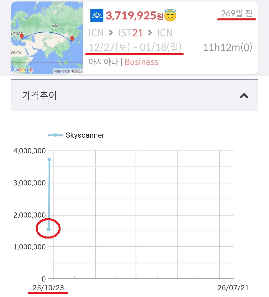 2025년 12월 27일 출발 아시아나 비즈니스서울 - 이스탄불 왕복, 25년 10월 23일 검색가 154만원, 며칠 후 검색가 371만원