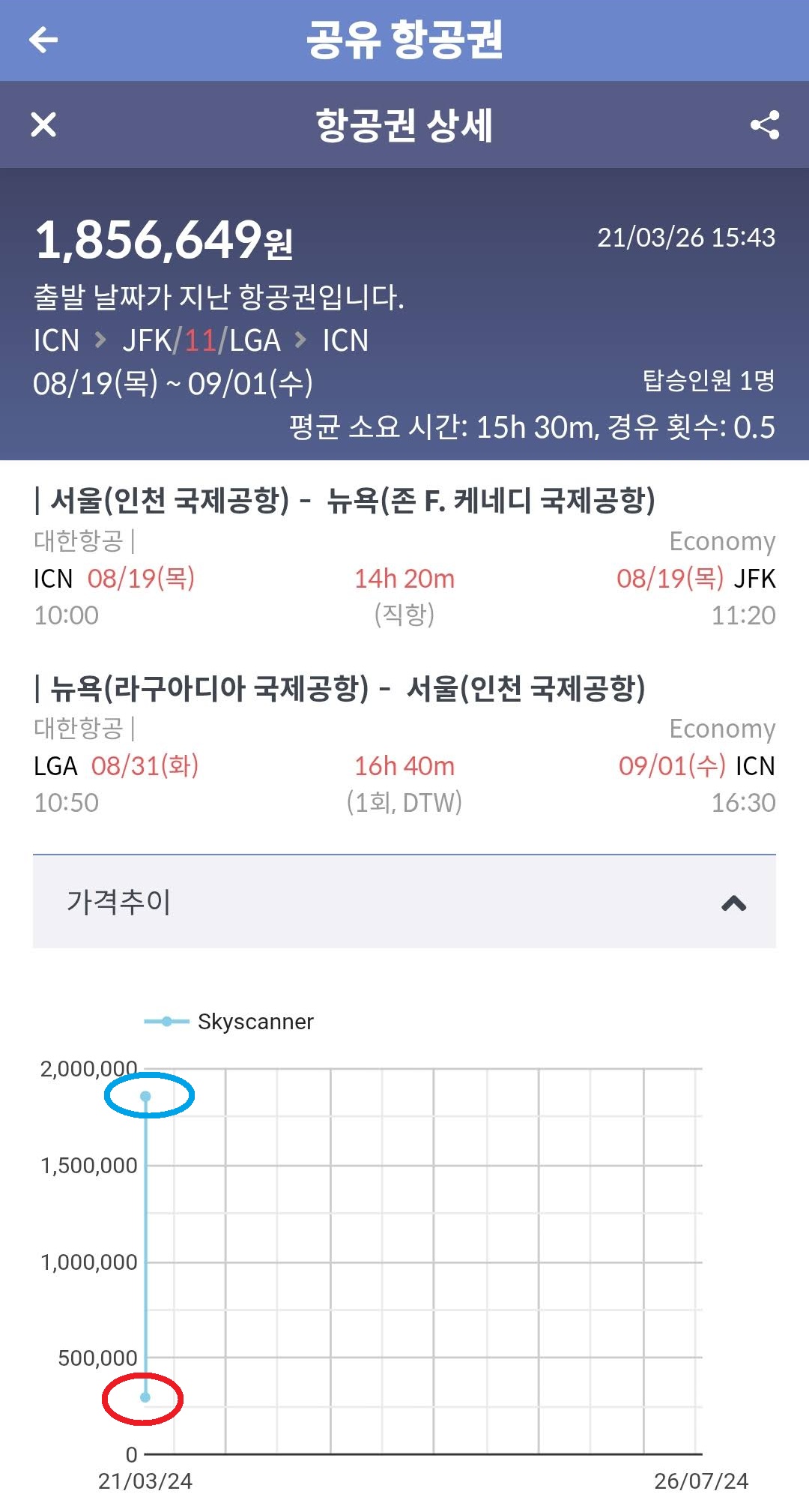 대한항공 서울 - 뉴욕 왕복 2021년 3월 24일 검색가 29만원, 3월 26일 검색가 185만원